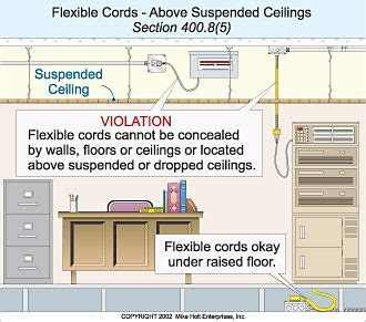 nec flexible cord requirements